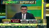 Know the movement of the market in Commodity Super Fast