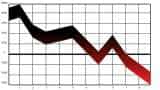 Market mayhem: Sensex slips 1688 points, Nifty tests 17,000-level—Factors that spooked markets on Friday 