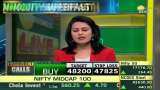 Commodity Superfast: Know how to trade in Commodity Market; Dec 07, 2021