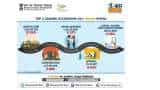 e-Shram portal: Agricultures remains a top occupation preference as these 5 occupations see maximum registration e-Shram portal: Agricultures remains a top occupation preference as these 5 occupations see maximum registration