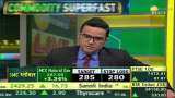 Commodity Superfast: 5 Big News from the Commodity Market; January 4, 2022
