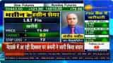 Stocks to Buy with Anil Singhvi: Sanjiv Bhasin picks L&amp;T Fin, Ashok Leyland Fut, Mindtree Ltd for gains