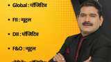 Anil Singhvi’s Strategy March 30: Support zone on Nifty is 17,250-17,325 & Bank Nifty is 35,525-35,725 Anil Singhvi’s Strategy March 30: Support zone on Nifty is 17,250-17,325 & Bank Nifty is 35,525-35,725