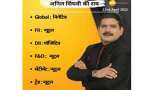 Anil Singhvi’s Strategy April 22: Support Zone on Nifty is 17,225-17,275 & Bank Nifty is 36,325-36,450 Anil Singhvi’s Strategy April 22: Support Zone on Nifty is 17,225-17,275 & Bank Nifty is 36,325-36,450