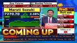 Why Maruti Suzuki is in focus? Watch this video for more details