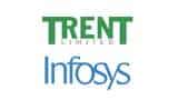 Profits available on Infosys and Trent! Know the brokerage target Profits available on Infosys and Trent! Know the brokerage target