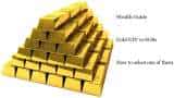 Wealth Guide: Gold ETF vs Sovereign Gold Bonds - Pros &amp; Cons and how to select one of them