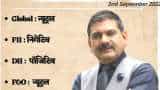 Anil Singhvi's strategy on Sept 2: Support zone on Nifty is 17400-17475, Bank Nifty is 17300-17350 Anil Singhvi's strategy on Sept 2: Support zone on Nifty is 17400-17475, Bank Nifty is 17300-17350