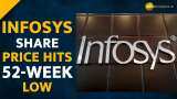 Infosys shares ended in red; hits 52-week low 