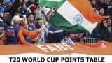 ICC T20 World Cup Points Table: Points tally after India&#039;s loss to South Africa