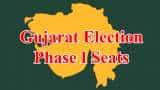 Gujarat Election Date 2022 Phase 1 List District wise, seats, constituencies | Gujarat Election Result Date 2022
