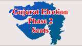 Gujarat Election Phase 2 Seats, Districts - Full List; Gujarat election date 2022, result date, vote counting, exit poll
