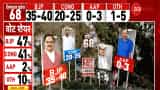 LIVE: Himachal Pradesh Election Exit Polls Result 2022, Latest News, Updates: