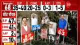 LIVE: Himachal Pradesh Election Exit Polls Result 2022, Latest News, Updates: LIVE: Himachal Pradesh Election Exit Polls Result 2022, Latest News, Updates: