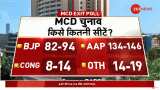 LIVE: MCD Exit Poll Results 2022 - AAP vs BJP vs Congress in Municipal Corporation Polls - Who Will Win? LIVE: MCD Exit Poll Results 2022 - AAP vs BJP vs Congress in Municipal Corporation Polls - Who Will Win?