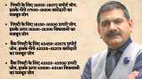 Anil Singhvi strategy for January 25: Key market triggers, important levels for Nifty50, Nifty Bank today Anil Singhvi strategy for January 25: Key market triggers, important levels for Nifty50, Nifty Bank today