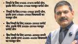 Anil Singhvi strategy for January 30: Key market triggers, important Nifty50, Nifty Bank levels to track today Anil Singhvi strategy for January 30: Key market triggers, important Nifty50, Nifty Bank levels to track today