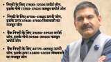 Anil Singhvi strategy for January 31: Key market triggers, important Nifty50, Nifty Bank levels to track today Anil Singhvi strategy for January 31: Key market triggers, important Nifty50, Nifty Bank levels to track today