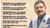 Anil Singhvi strategy for February 3: Key market triggers, important levels to track in Nifty50, Nifty Bank Anil Singhvi strategy for February 3: Key market triggers, important levels to track in Nifty50, Nifty Bank