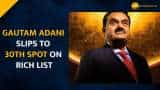 Gautam Adani slips to 30th spot in world’s richest list a month post Hindenburg report Gautam Adani slips to 30th spot in world’s richest list a month post Hindenburg report