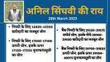 Anil Singhvi strategy March 28: Key share market cues, important levels to watch in Nifty50, Nifty Bank today