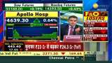 Apollo Hospital Result Preview: How Will Be The Results Of Apollo Hospital? Watch Here