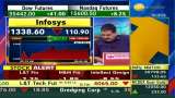&quot;Understanding the 10% Nosedive in Infosys Shares After Q1 2023 Results - Explained&quot;