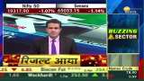 Final Trade: Sensex slips below 65000 in intraday, investors suffer huge losses