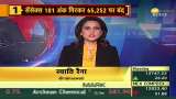 Bazaar Aaj Aur Kal: Sensex fell 180 points to close at 65,252