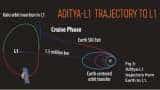ISRO shares Aditya-L1 solar mission details