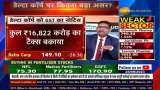 Delta Corp Hit with ₹16,822 Cr GST Notice: What&#039;s Behind the Tax Bombshell?