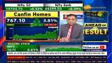 Anticipating Can Fin Homes&#039; Q2 Results: Profit Projections and Revenue Growth | Results on Zee
