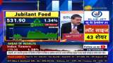 Jubilant Food Result Preview: How will be the result of Jubilant food on today