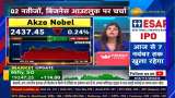 Mr. Rajiv Rajgopal, MD, Akzo nobel India In Talk With Zee Business