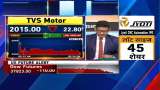 TVS Motor Under Pressure: Analyzing Antique&#039;s Double Downgrade | TVS Motor Share | Antique