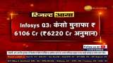 Infosys Q3 results: Net profit falls to Rs 6,106 crore | IT Sector | Zee Business