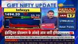 Infosys Stock Insights: Good Time Ahead For Infosys, What To Do? Result Analysis From Anil Singhvi