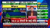 Wipro&#039;s Power-packed Performance in Q3FY24 Results! ADR Soars by 17%, Expert Analysis by JP Morgan?