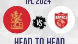 RCB vs PBKS Head to Head in IPL Records, Stats, Results