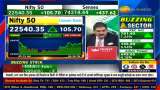 Anil Singhvi&#039;s Market Strategy: Above What Level Closing Important In Nifty and Bank Nifty?
