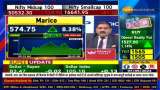 Analyzing Marico&#039;s Performance: Management&#039;s Take, Marico&#039;s Conference Call Highlights