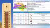 IMD Weather Heat Wave Alert: Delhi-NCR to face heat wave for next 4 days; Red alert issued for these 8 cities in Uttar Pradesh IMD Weather Heat Wave Alert: Delhi-NCR to face heat wave for next 4 days; Red alert issued for these 8 cities in Uttar Pradesh