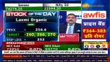 stock of the day Anil Singhvi gives buying advice in Aptus Value &amp; Laxmi Organic...