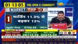 Market top 10 : Top headlines of the day