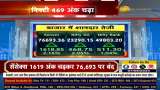 Market Closing Update: Sensex closed at 76,693, up 1619 points