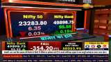 If Bank Nifty closes above 50,000 today then it will do wonders tomorrow - Anil Singhvi