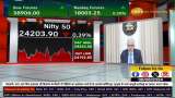 RBI Policy: Is there any change in interest rates?