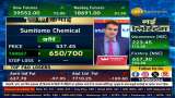 Motilal Oswal gives BUY rating on Signature Global