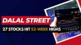 Bajaj Auto, Britannia, Godrej Consumer Products, ITC & others hit 52 week highs