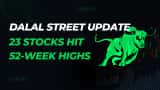 Bajaj Auto, Britannia, Chola Investment, Divi&#039;s Labs, Persistent Systems, Shriram Finance &amp; other stocks hit 52-week highs